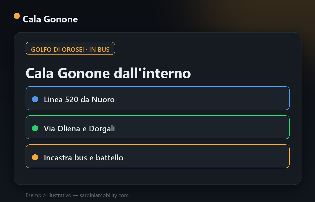 Come arrivare a Cala Gonone in bus da Nuoro e Dorgali