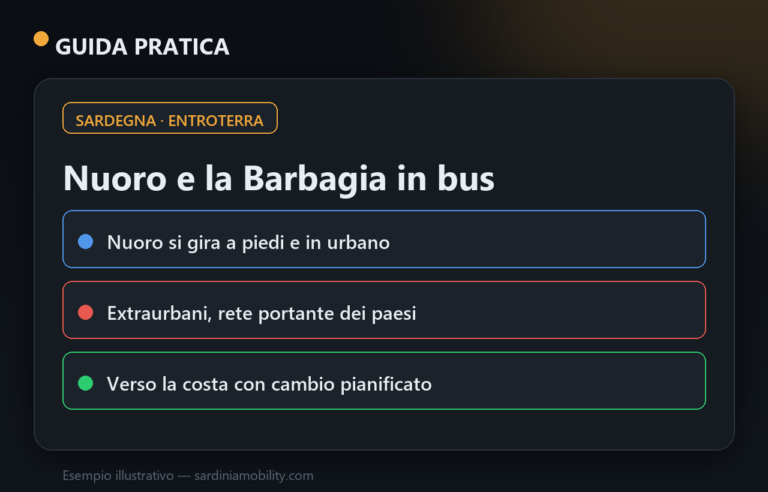 Muoversi a Nuoro e nel Nuorese con i mezzi pubblici