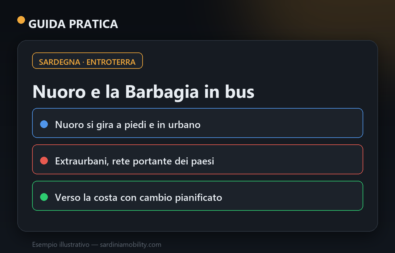 Muoversi a Nuoro e nel Nuorese con i mezzi pubblici