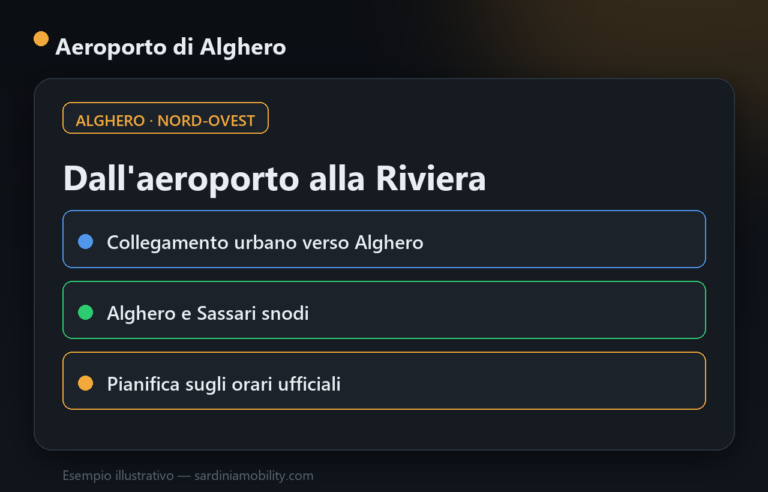 Dall’Aeroporto di Alghero-Fertilia al centro e alla Riviera