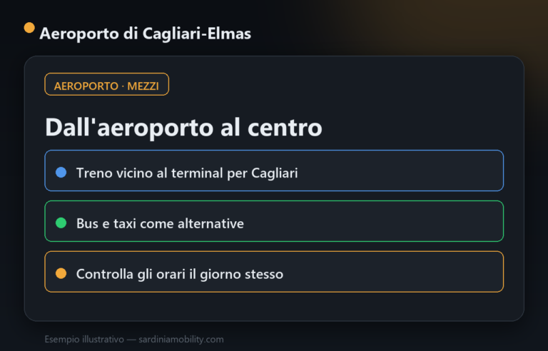 Dall’aeroporto di Cagliari-Elmas al centro con i mezzi pubblici