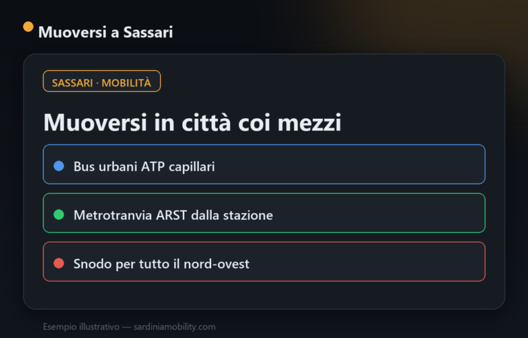 Muoversi a Sassari con i mezzi pubblici: guida pratica