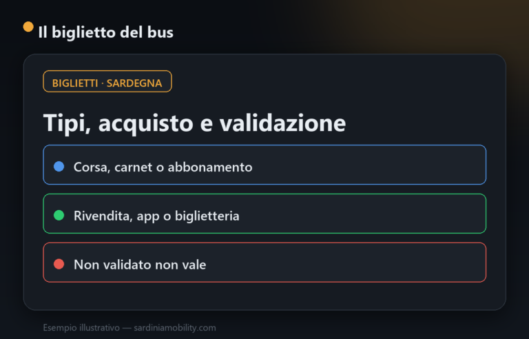 Il biglietto del bus in Sardegna: tipi, acquisto, validazione