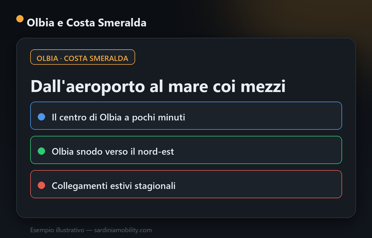 Dall'aeroporto di Olbia al centro e alla Costa Smeralda