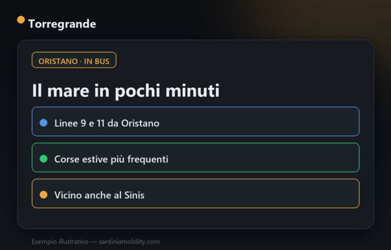 Come arrivare a Torregrande in bus da Oristano